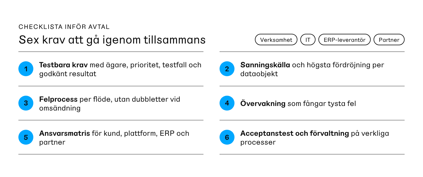 En checklista med 6 punkter inför avtal.