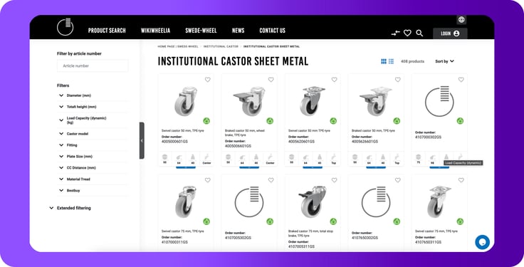 Vad är en produktwebb? En komplett guide